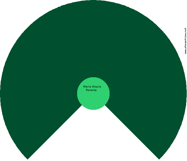 Salvatore Valva Ventilitoriaus diagrama