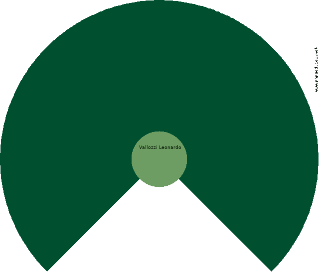 Riccioli Antonio Circle Diagram